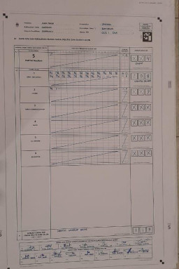 Juhari Soroti Kinerja PPS Desa Bancelok yang Diduga Tidak Netral
