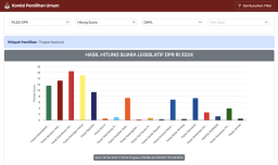 Versi Poltracking, Kursi PDIP di DPR-RI Diperkirakan Turun dan Golkar Naik