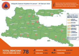 Jatim Tanggap Bencana: BPBD Catat 78 Kejadian, 4 Meninggal, dan 2155 Rumah Rusak