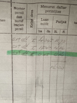 Panas Dugaan Tambak Warga Dicaplok TKD Kalitengah