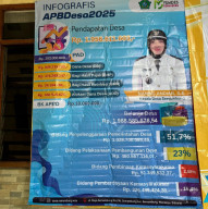 Baca juga : Wujudkan Transparansi Publik, Pemdes Semambung Pampang Baliho Infografis APBDes