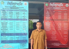 Baca juga : Wujud Transparansi Publik, Pemdes Wonokasian Pasang Baliho Infografis APBDes 2025
