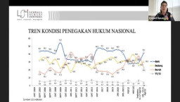 Indonesia ,Peringkat 19 Penegakan Hukum Terburuk di Asia