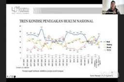 Indonesia ,Peringkat 19 Penegakan Hukum Terburuk di Asia