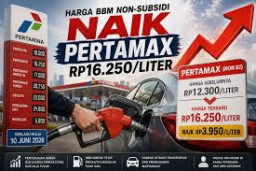 Pertamax Naik, Subsidi BBM Meningkat
