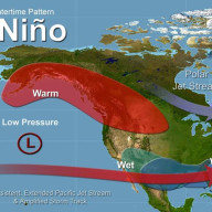 Terpaan El Nino, Molor dari Akhir Agustus ke 2027