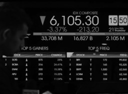 IHSG Ditutup Melemah Seiring Sentimen Domestik dan Global
