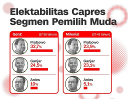 3 Capres Ramai-ramai Incar Gen Z