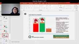FISIP UINSA: Elektabilitas Machfud Arifin Unggul 46 Persen