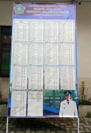 Wujudkan Transparansi Publik, Pemdes Sawocangkring Pasang Baliho APBDes 2024