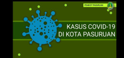 Ini Kasus Paparan Covid 19 di Kota Pasuruan