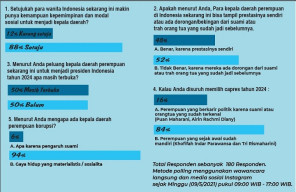 Peluang Capres Perempuan di Pilpres 2024, Fifty-fifty