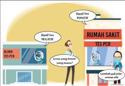 Laboratorium dan Klinik, Digugat Pasien Tes PCR