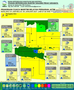 Waspada Gelombang Tinggi di Laut Jatim Masalembu Capai 2 M Lebih