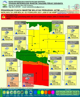 BMKG Perak Peringatkan  Bencana Hidrometerologi di Perairan Jatim