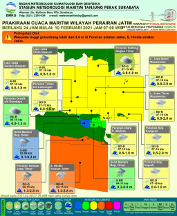 Gelombang Tinggi di Perairan Selatan Jatim, BMKG Imbau Nelayan Waspada
