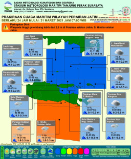 BMKG Prediksi Perairan Laut Jatim Kondusif Selama 5 Hari ke Depan