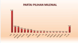 TMP Tancap Gas, Seno Bagaskoro: PDIP Jadi Partai Pilihan Milenial dan Gen Z