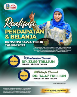 Pendapatan Provinsi Jatim Lampaui Target, Khofifah: Wujud Kerja Keras Dan Kinerja Terbaik Seluruh OPD