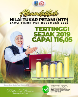 NTP Jatim Capai 116,05, Khofifah: Hasil Tani Melimpah, Masyarakat Sejahtera