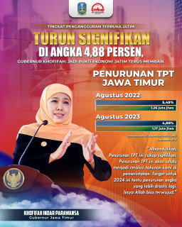 TPT Jatim Turun di Angka 4,88 Persen, Khofifah Sebut Ekonomi Jatim Membaik