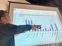 Survey Terbaru ARCI, Golkar-Gerindra Buntuti PKB-PDIP di Jatim