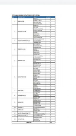 Terus Berlanjut, 29 Warga Gresik Kembali Terpapar Corona