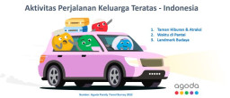 Wisata Keluarga Selama Liburan Hari Raya