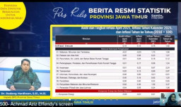 BPS Catat Tingkat Inflasi Jatim per April/2021 Paling Terendah