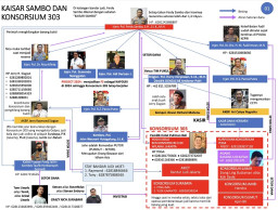 Irjen Nico Dicatut "Kaisar Sambo", Kadiv Humas Bersuara
