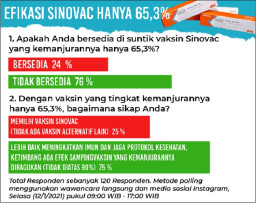 Pemerintah Harus Transparan