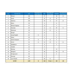 Lagi, 10 Warga Gresik Positif Terjangkit Virus Corona