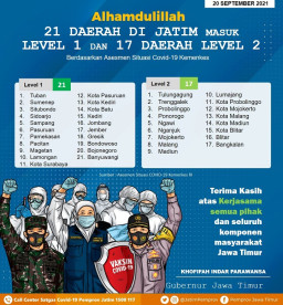 Gubernur Khofifah Apresiasi Gerak Cepat Penanganan Covid 19