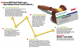 Naikan BPJS,  Bikin Problem Besar