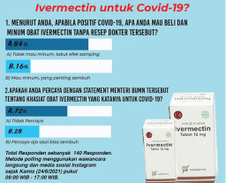 84 Persen Responden tak Mau Beli Ivermectin