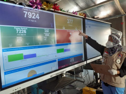 Tempat Tidur Isolasi Pasien Terisi Nyaris 100 Persen