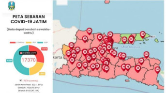 Pasien Positif Corona di Jatim 17.370 Orang, Berikut Data Sebarannya