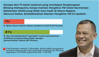 Gatot tak Datang, Sikap Protes