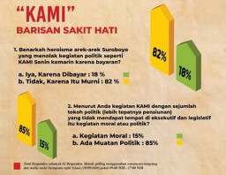Arek Suroboyo iku Wani Thok!