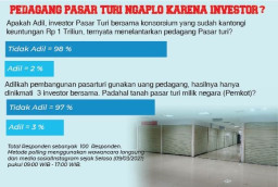 'Pidanakan Investor Pasar Turi yang Telah Rugikan Pedagang'