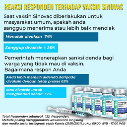 'Menolak di Vaksin, Karena Efek Sampingnya'