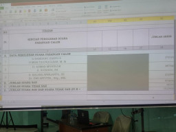 Rekap Suara KPU, Paslon Muhdlor-Subandi Unggul dalam Pilkada Sidoarjo