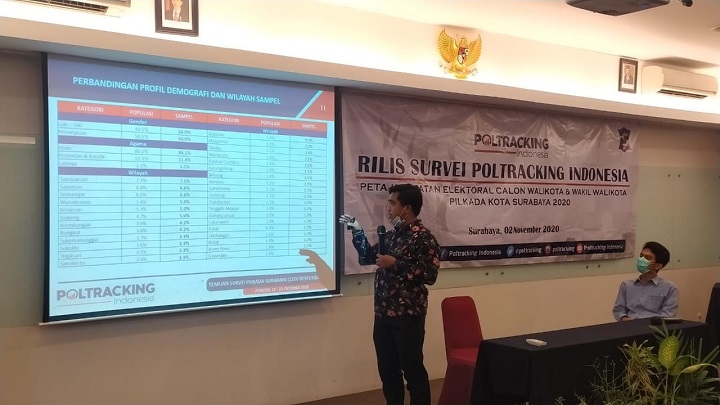 Lembaga Survei Poltracking Indonesia merilis hasil survei peta kekuatan politik pasangan calon peserra Pilkada Surabaya 2020, Senin (2/11) di Hotel Novotel, Surabaya. 