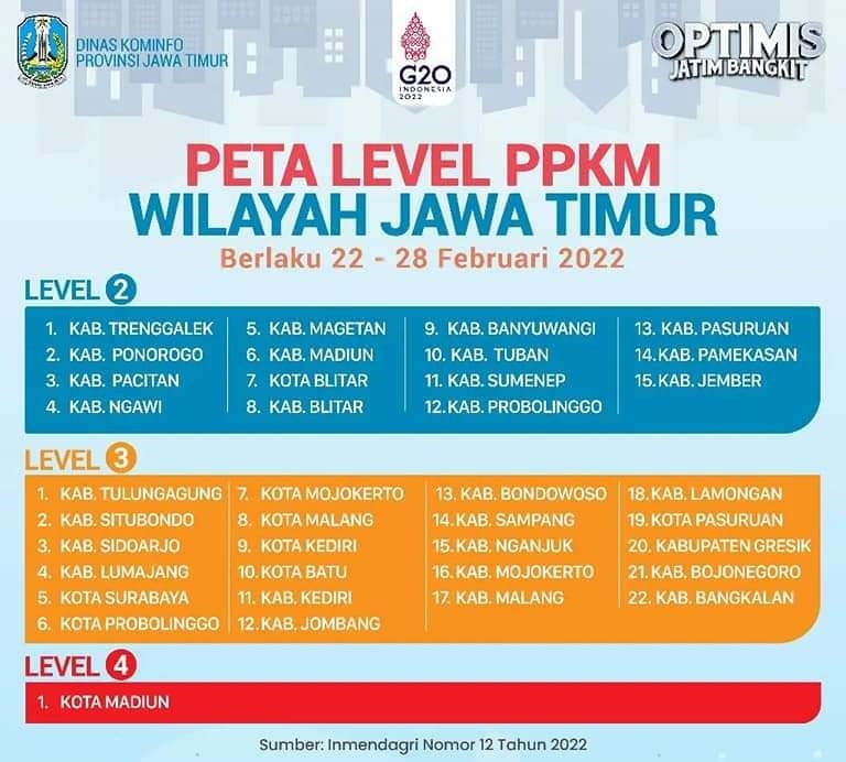 infografis level ppkm di Jatim