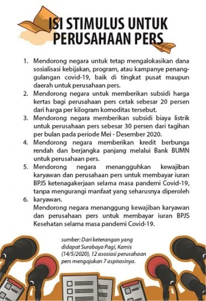 Pemerintah Diminta Bantu Stimulus ke Perusahaan Pers