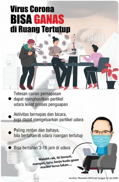 Di Ruangan Tertutup, Virus Corona bisa Bertahan 3-16 Jam