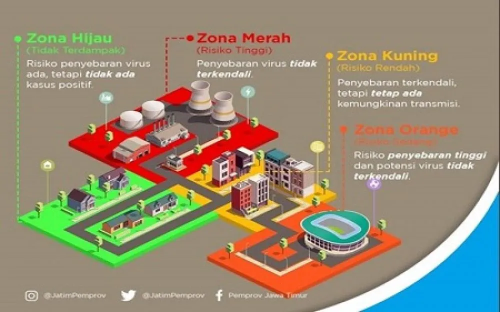 Surabaya Zona Merah Lagi, Berikut Data Covid-19 di Jatim