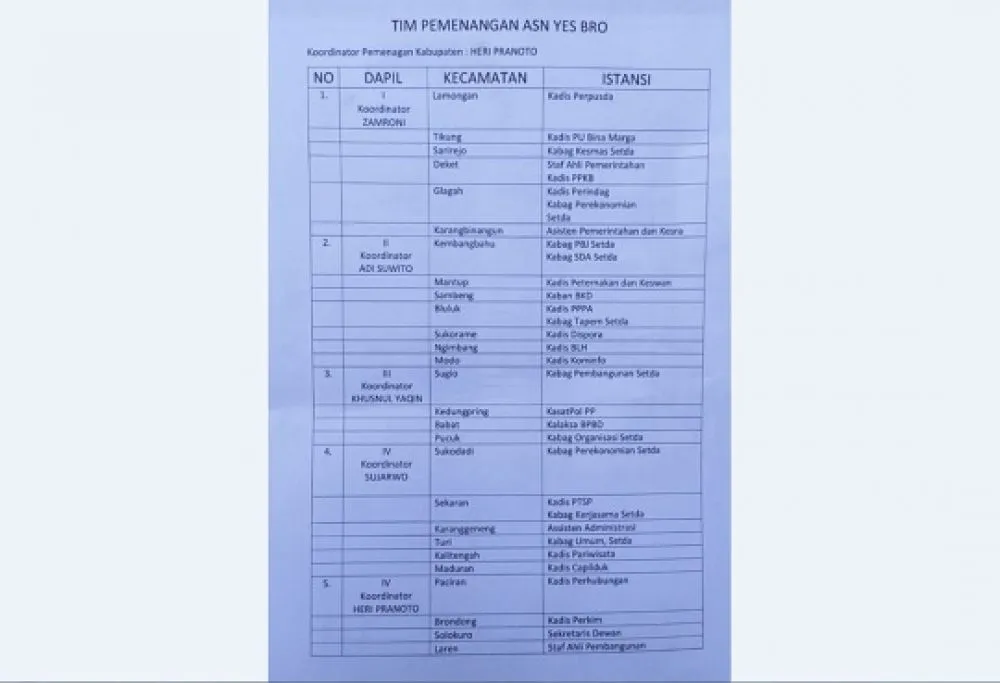 Selebaran ASN Jadi Timses Paslon, Warnai Ikrar Netralitas ASN