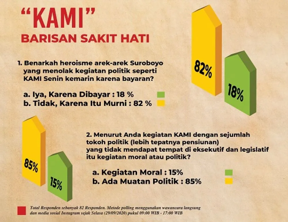 Arek Suroboyo iku Wani Thok!