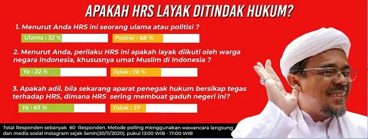 Aparat Hukum Diminta Tegas Tindak HRS